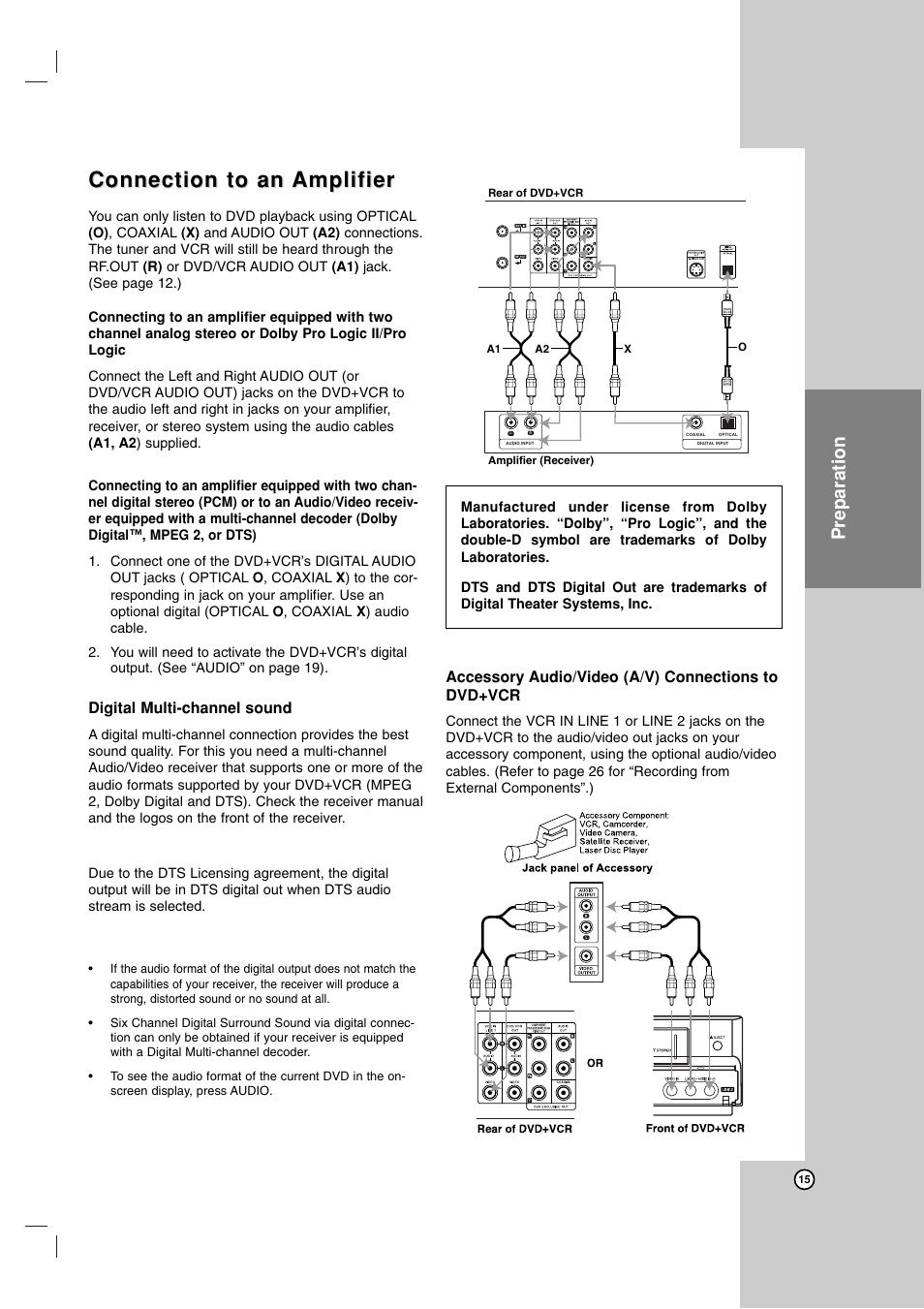 Connection to an, Connection to an amplifier amplifier, Preparation | LG LDX-514 User Manual | Page 15 / 43