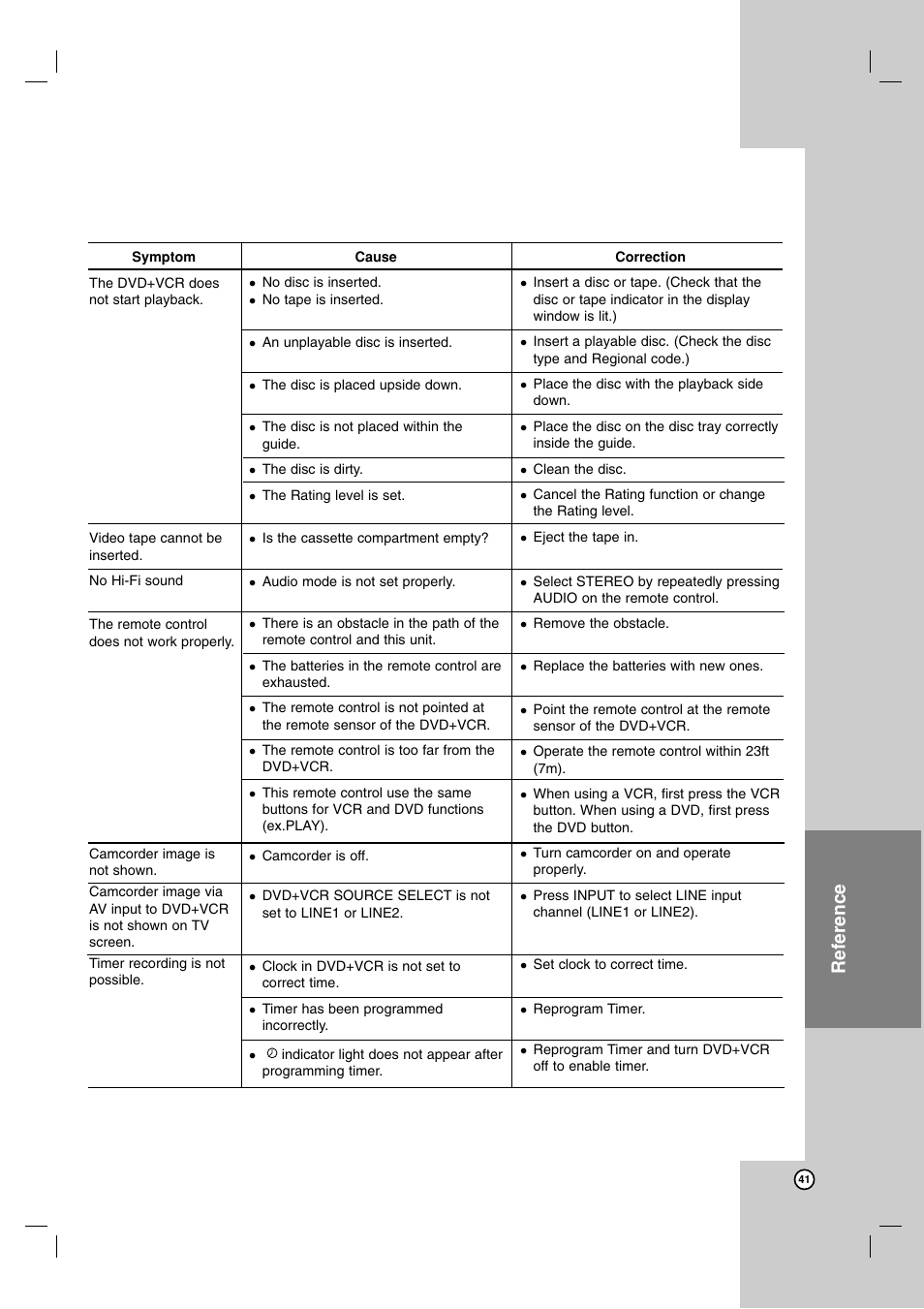 Reference | LG LDX-514 User Manual | Page 41 / 43