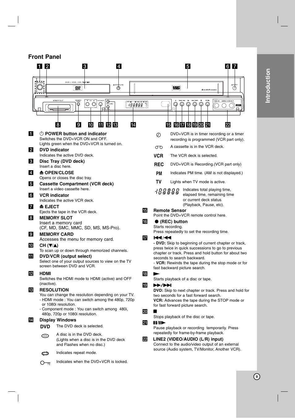 Introduction, Front panel | LG LDX-514 User Manual | Page 9 / 43