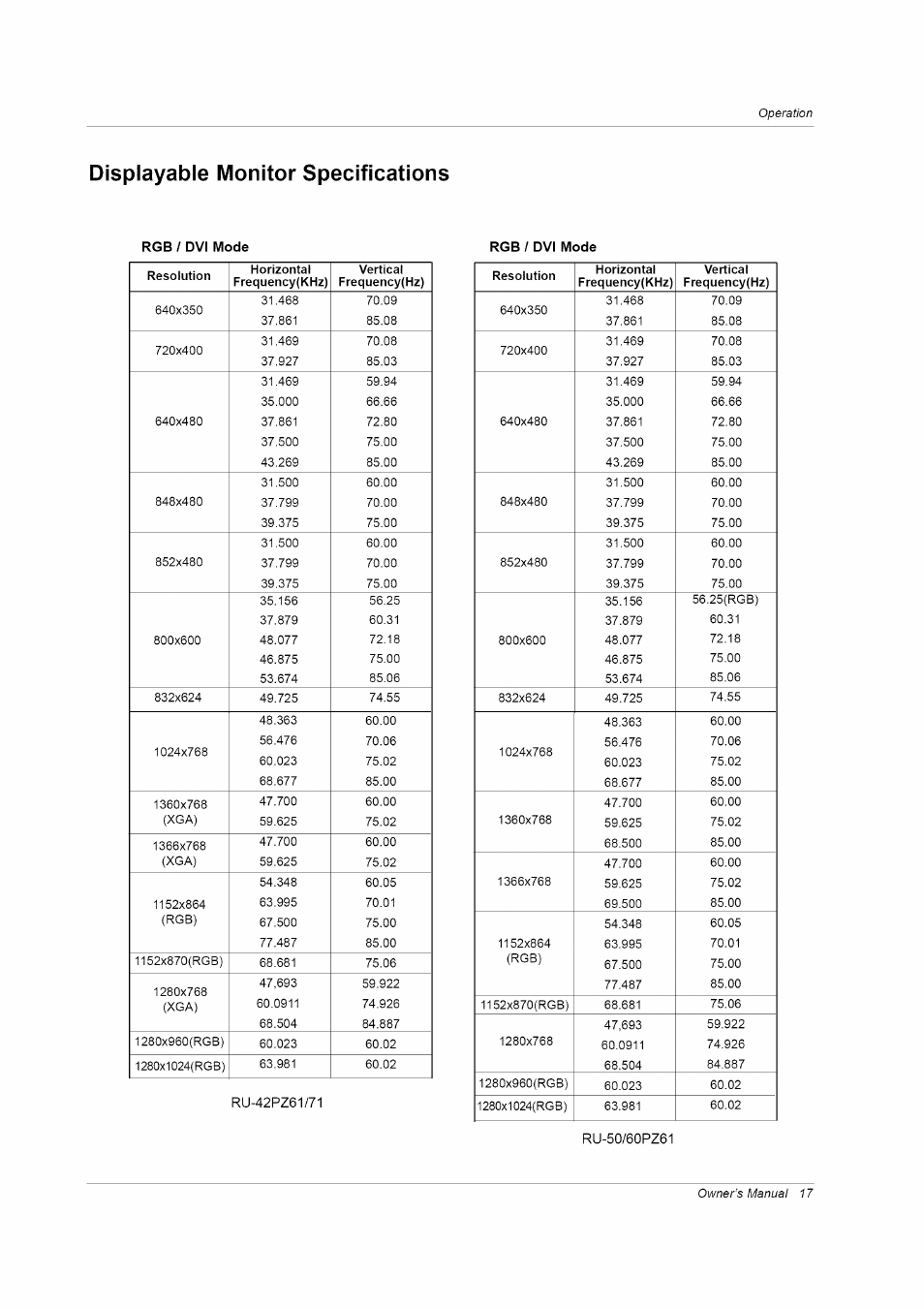 Displayable monitor specifications | LG RU-42PZ61/71 User Manual | Page 17 / 52