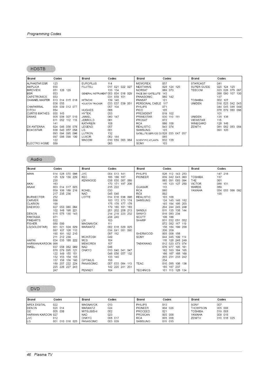 Hdstb, Audio, Programming codes | 46 plasma tv | LG RU-42PZ61/71 User Manual | Page 46 / 52