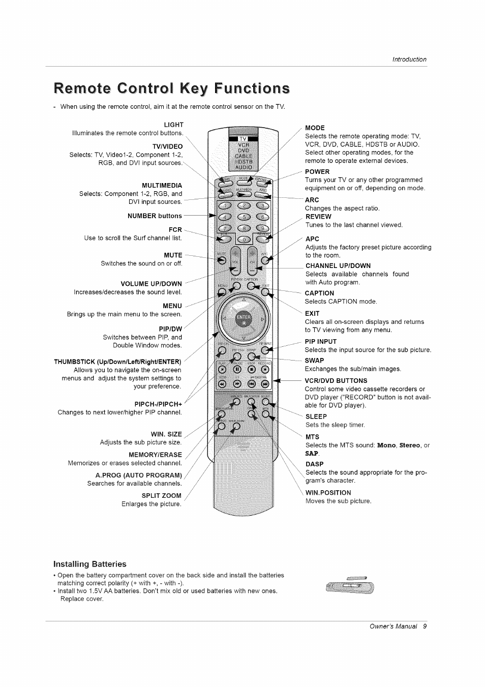 Remote co^ntrol key functions | LG RU-42PZ61/71 User Manual | Page 9 / 52