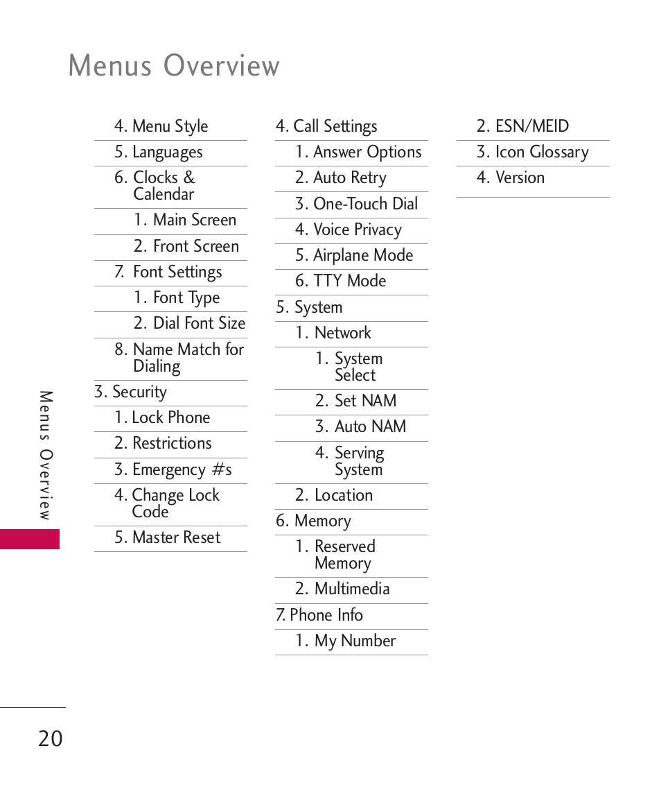 Menus overview | LG -UX220 User Manual | Page 22 / 112