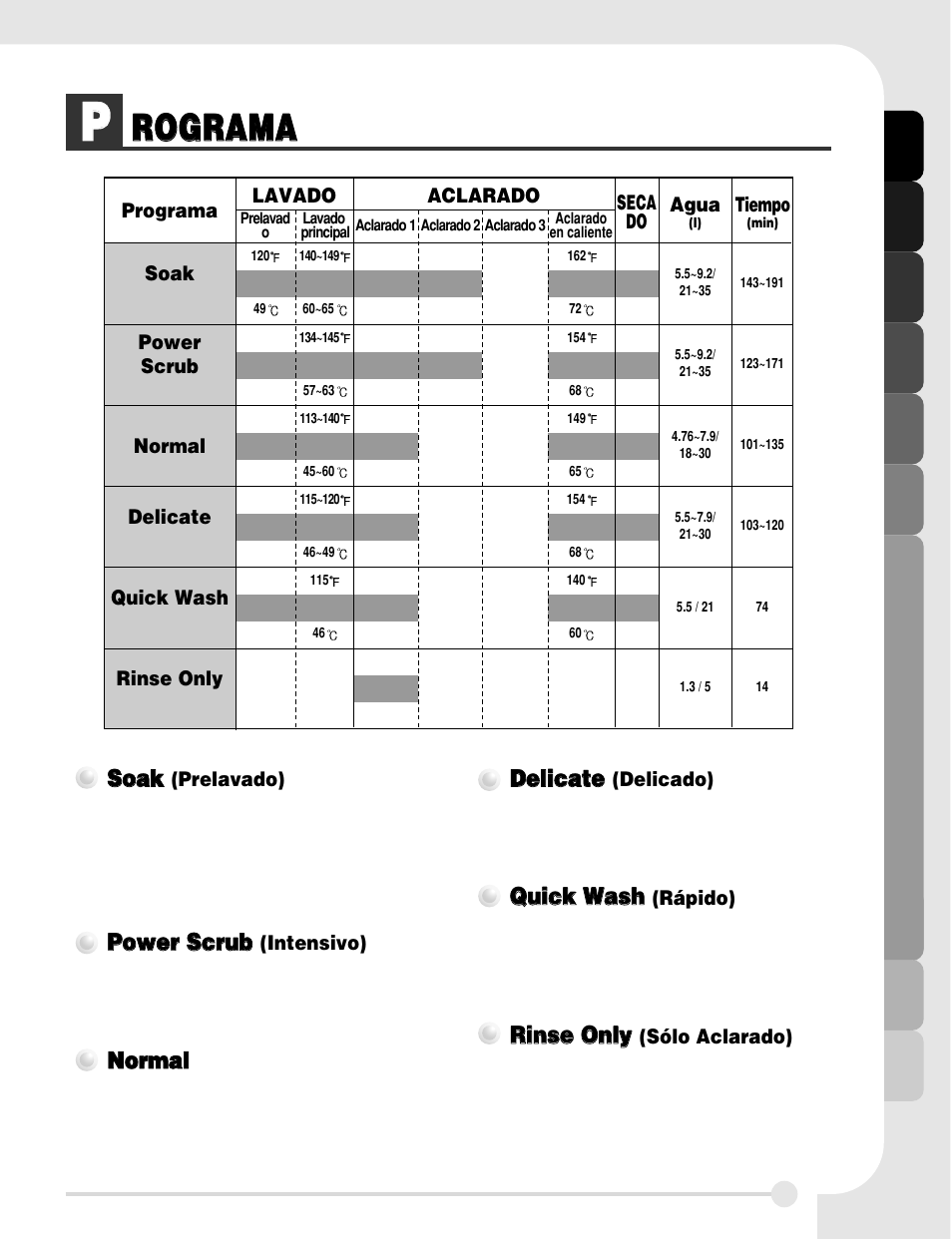 Rro og gr ra am ma a, Programa | LG LDF 7811WW User Manual | Page 37 / 44