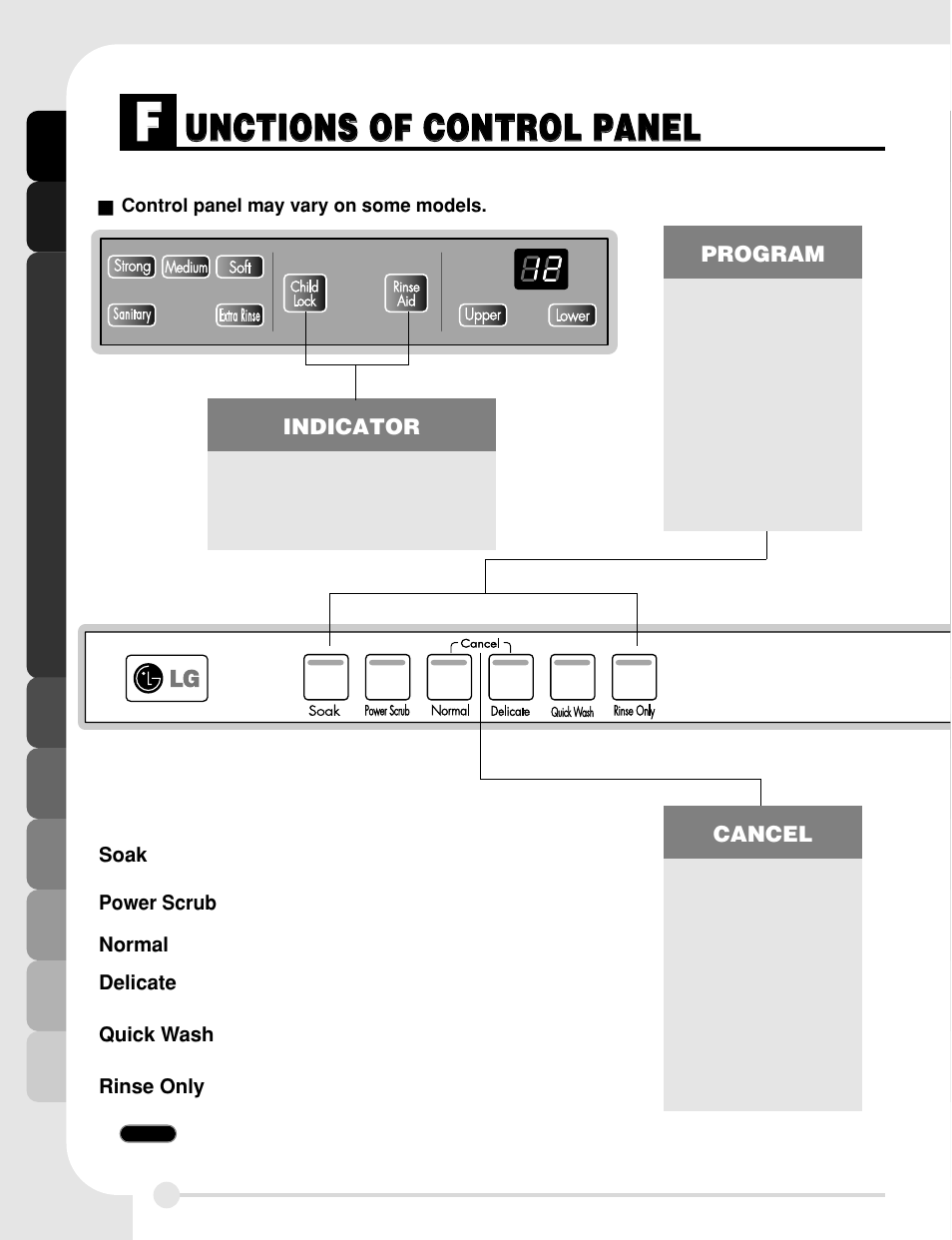 LG LDF 7811WW User Manual | Page 8 / 44