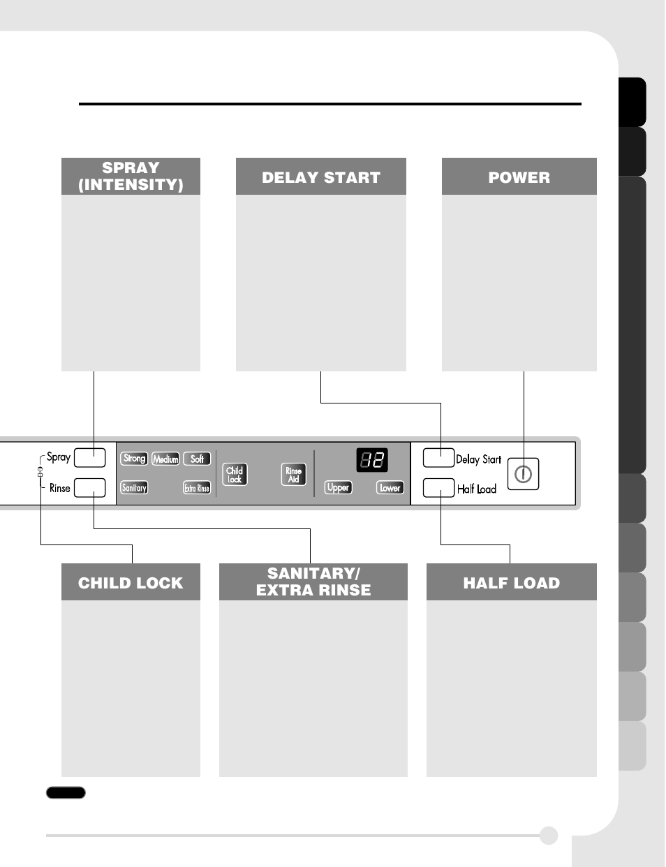 Functions of c ontrol panel | LG LDF 7811WW User Manual | Page 9 / 44