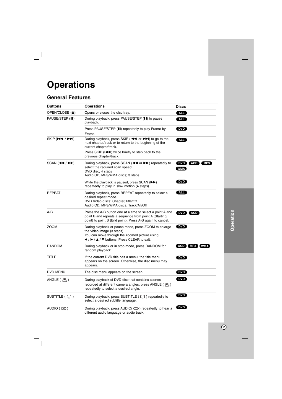 Operations, General features, Reference installation and setup introduction | Operation | LG DN798 User Manual | Page 15 / 23