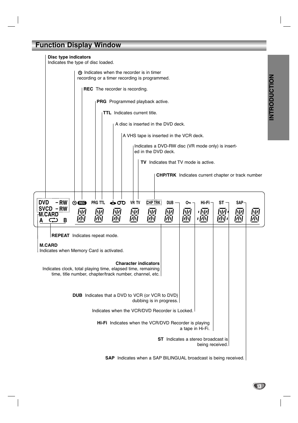 Function display window, Introduction, Svcd m.card a b | LG LGXBR446 User Manual | Page 13 / 67