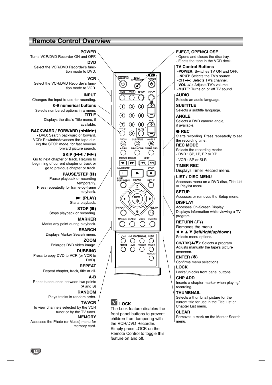 Remote control overview | LG LGXBR446 User Manual | Page 14 / 67