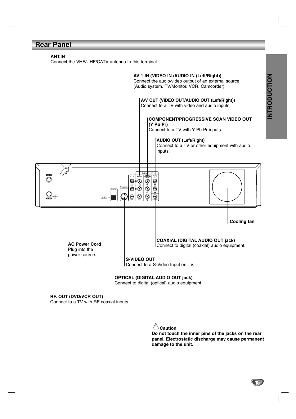 Rear panel, Introduction | LG LGXBR446 User Manual | Page 15 / 67