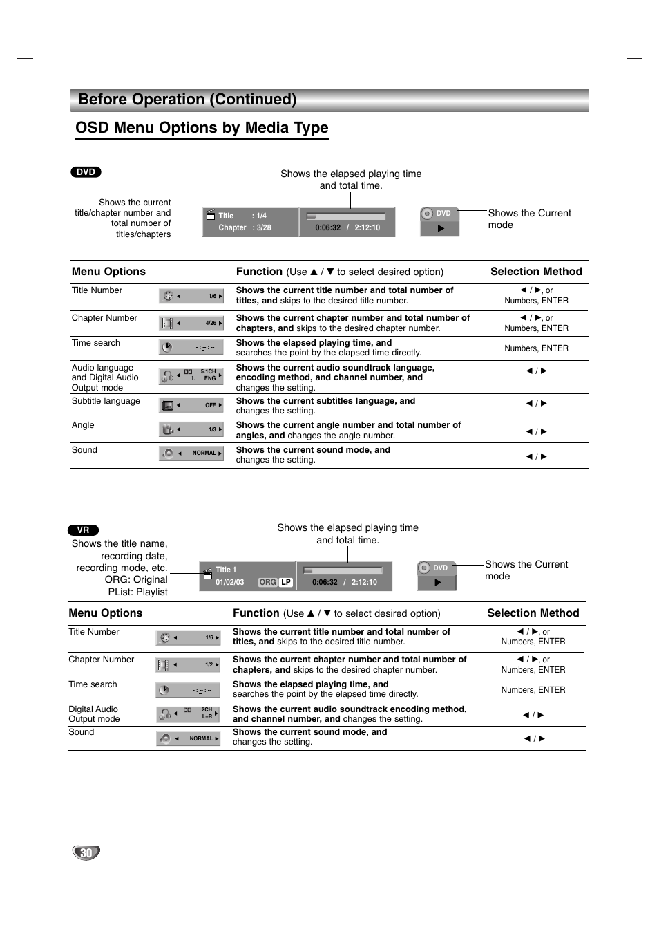 Before operation (continued), Osd menu options by media type, Menu options | Function, Selection method | LG LGXBR446 User Manual | Page 30 / 67