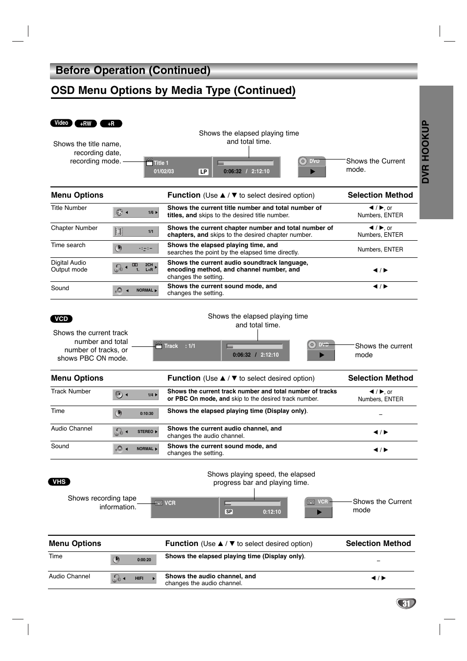 Before operation (continued), Osd menu options by media type (continued), Dvr hookup | Menu options, Function, Selection method | LG LGXBR446 User Manual | Page 31 / 67