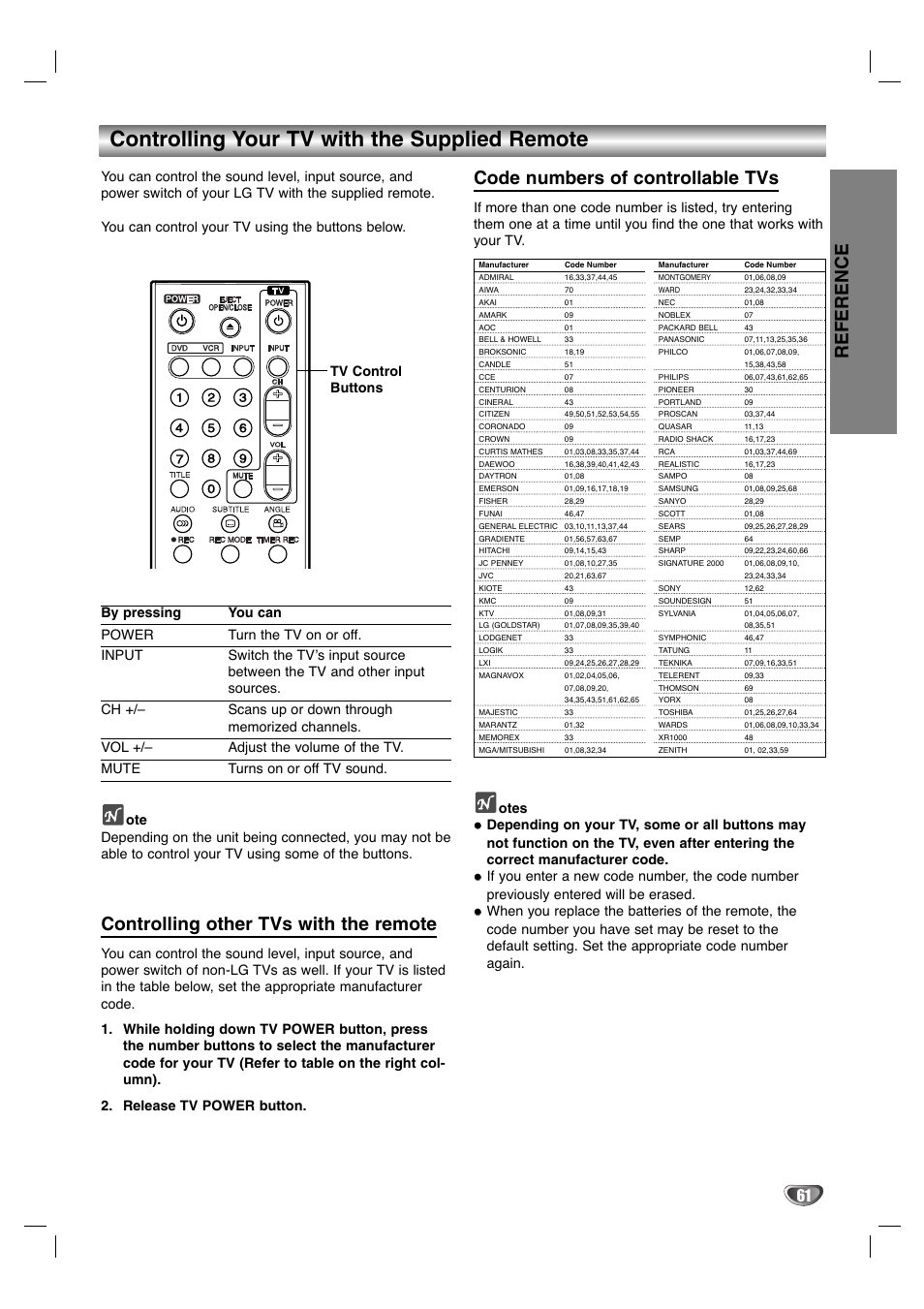 Controlling your tv with the supplied remote, Controlling other tvs with the remote, Code numbers of controllable tvs | Reference, Tv control buttons | LG LGXBR446 User Manual | Page 61 / 67