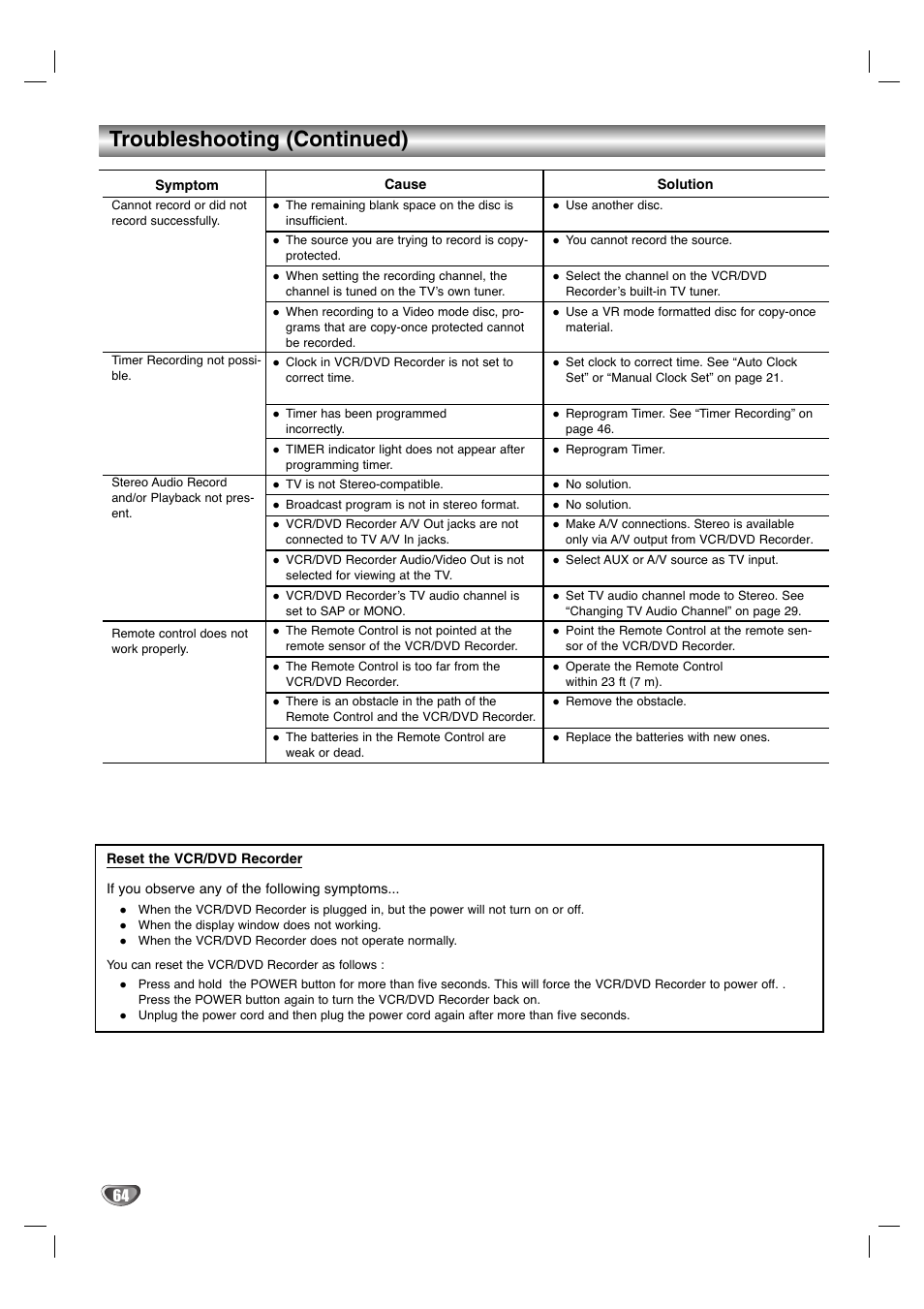 Troubleshooting (continued) | LG LGXBR446 User Manual | Page 64 / 67