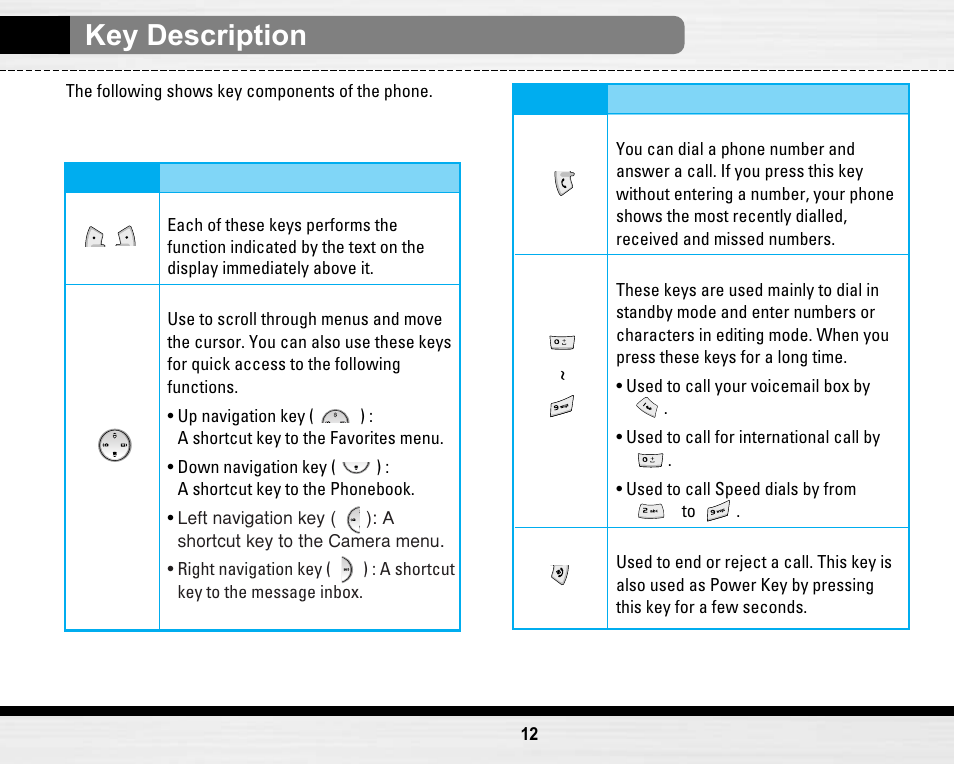 Key description, Keypad description | LG LG B2150  EN User Manual | Page 12 / 76