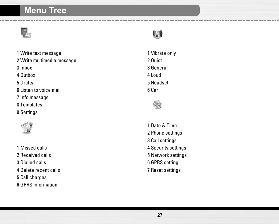 Menu tree | LG LG B2150  EN User Manual | Page 27 / 76
