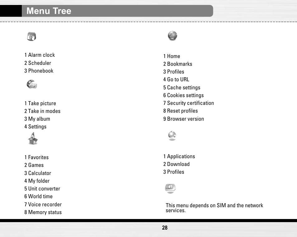 Menu tree | LG LG B2150  EN User Manual | Page 28 / 76