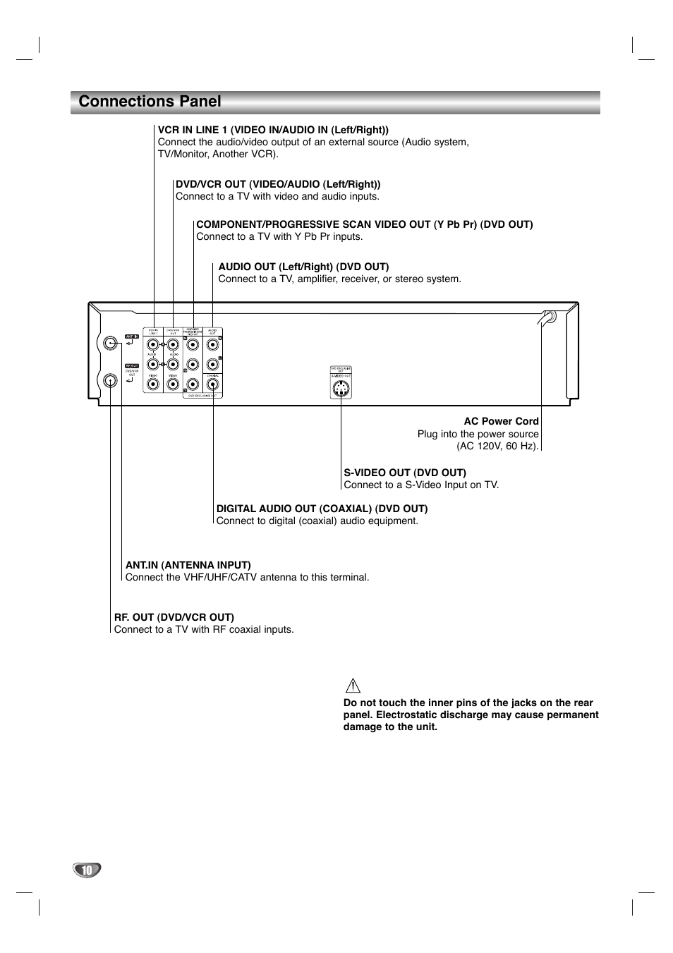 Connections panel | Zenith XBV 442 User Manual | Page 10 / 40