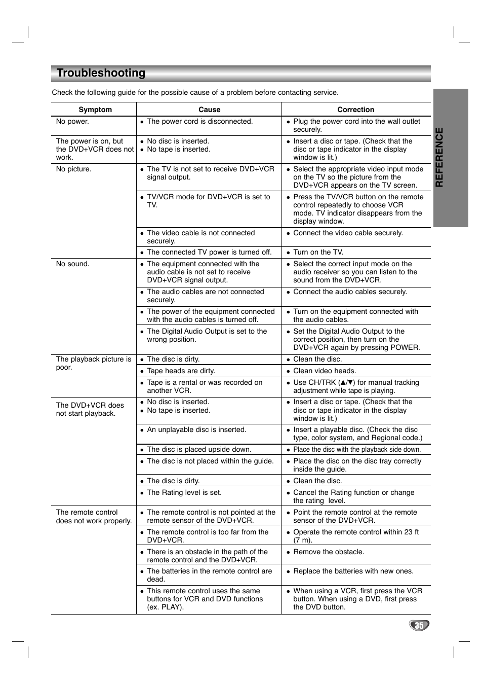 Troubleshooting, Reference | Zenith XBV 442 User Manual | Page 35 / 40