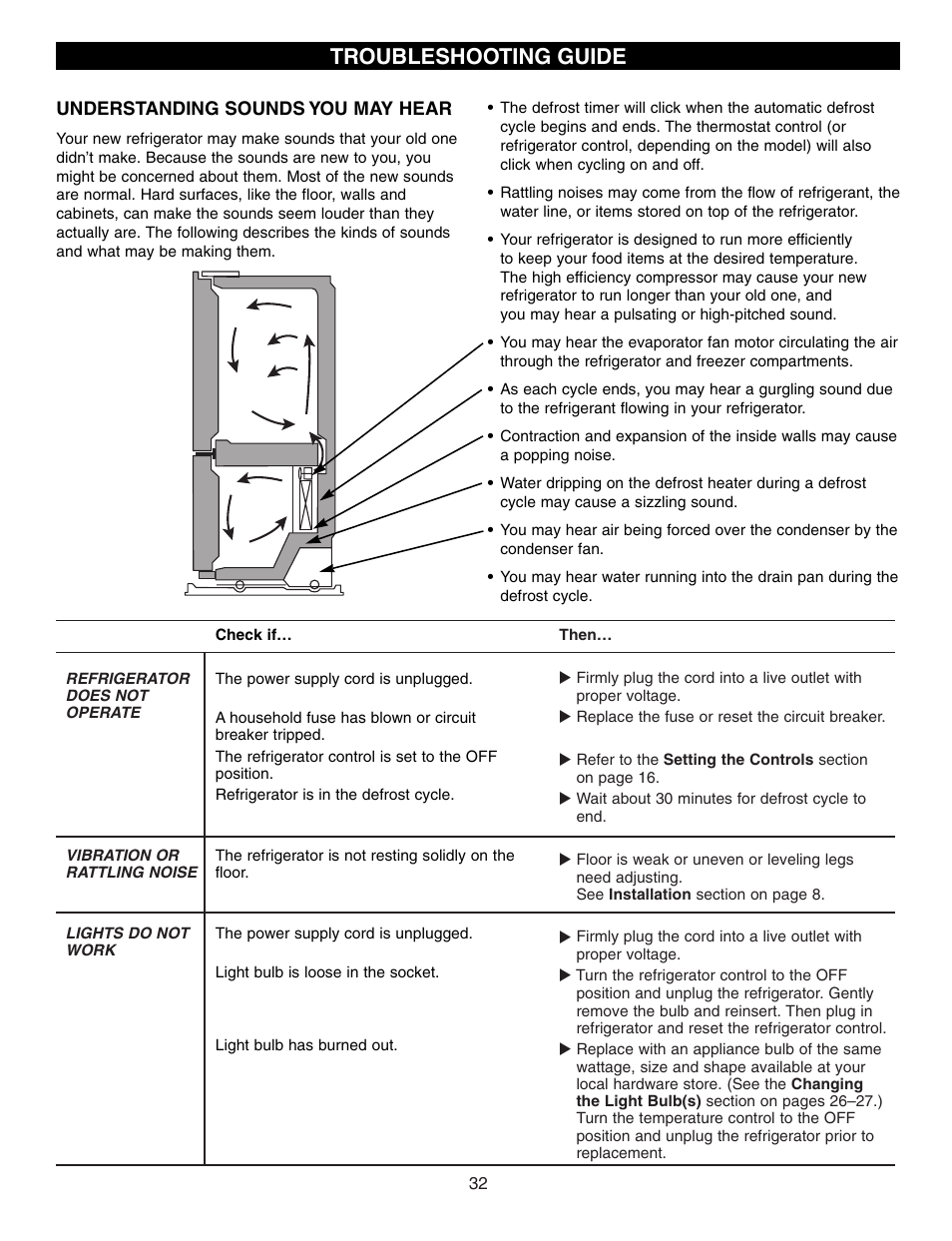 Troubleshooting guide | LG LFD21860 User Manual | Page 32 / 36