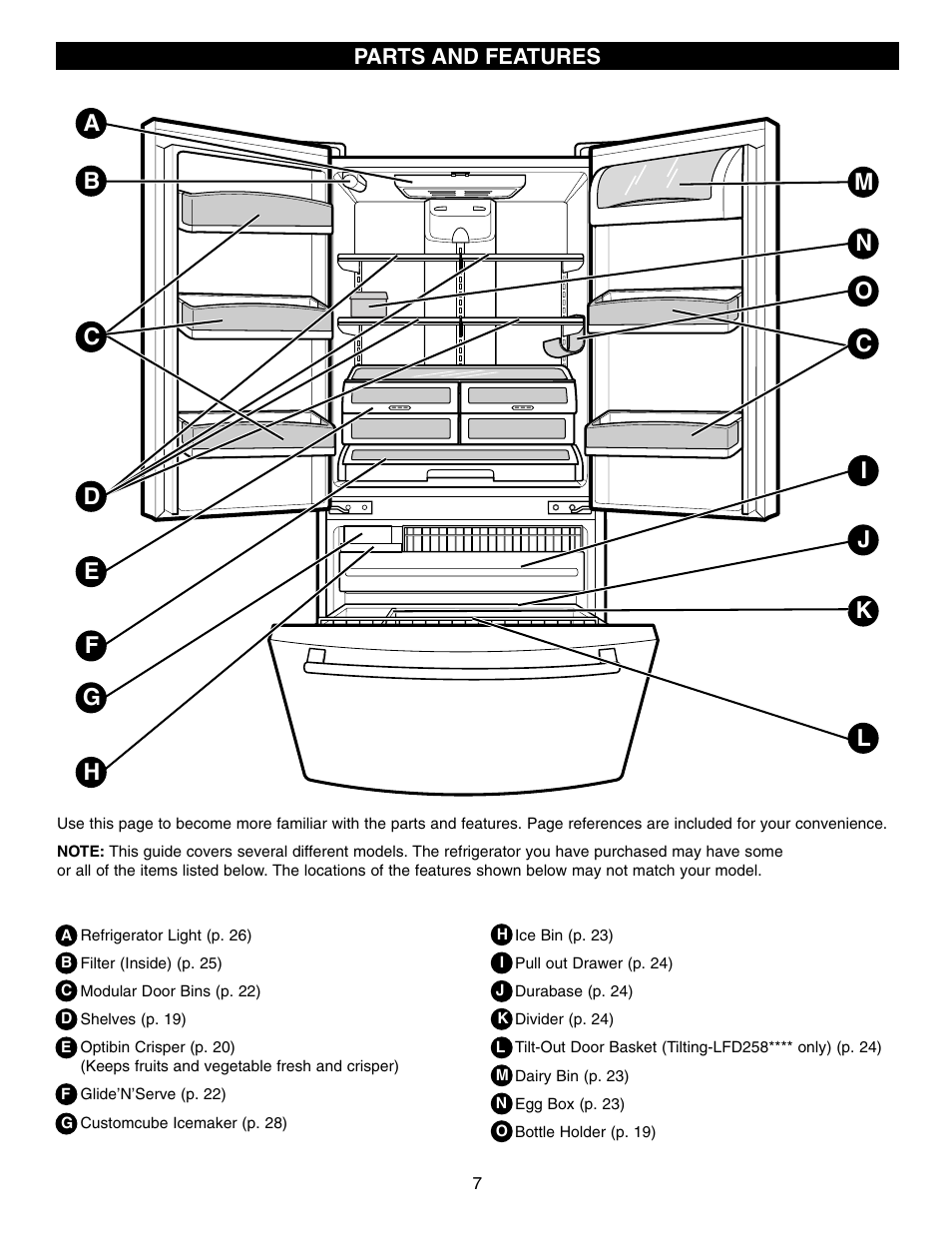 LG LFD21860 User Manual | Page 7 / 36