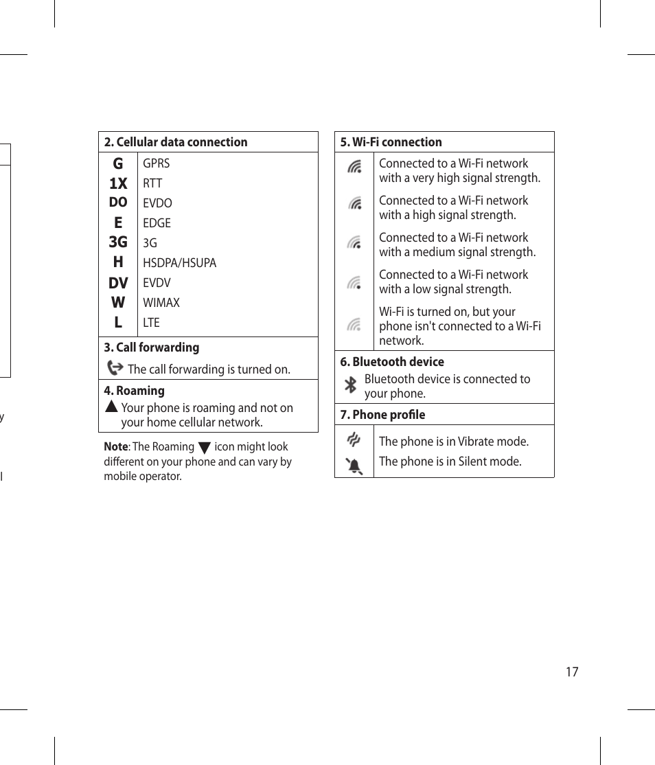 LG -C900B User Manual | Page 17 / 96