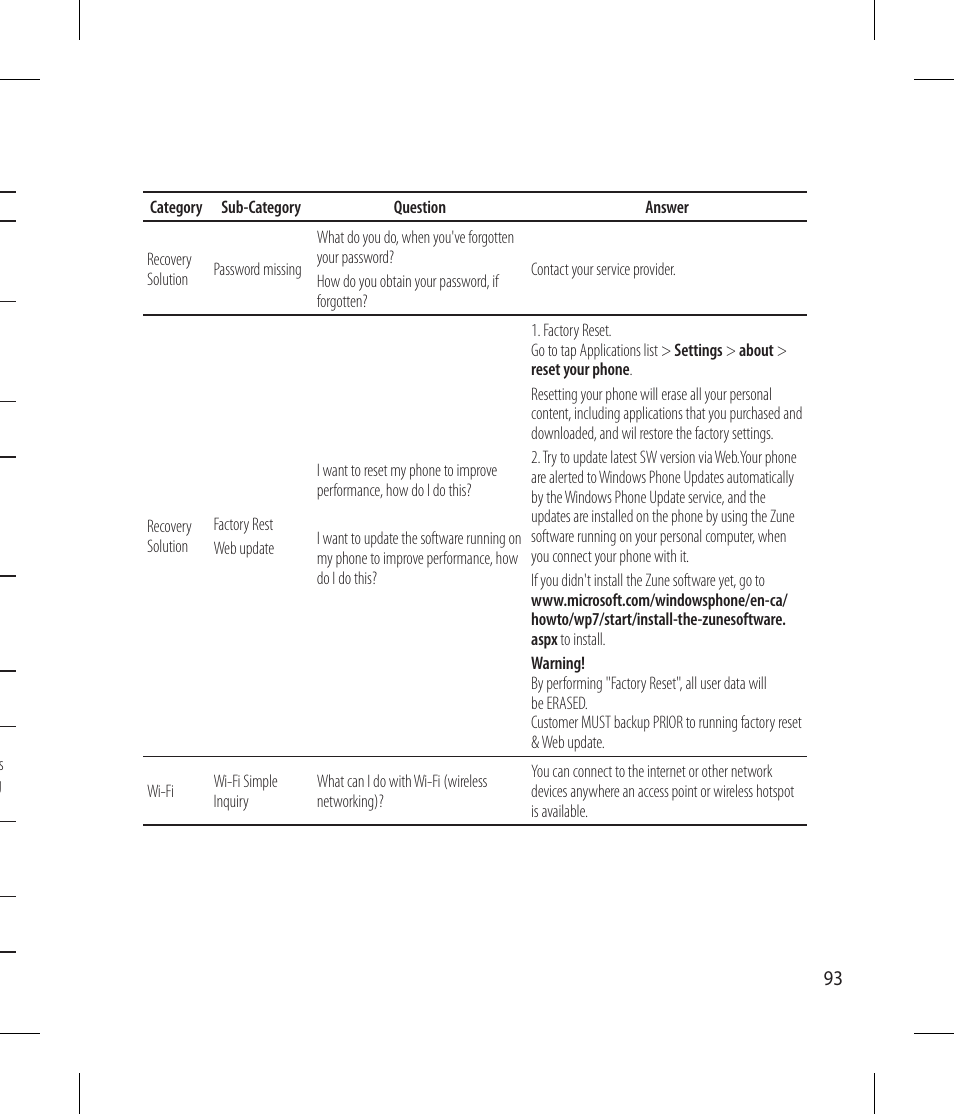 LG -C900B User Manual | Page 93 / 96