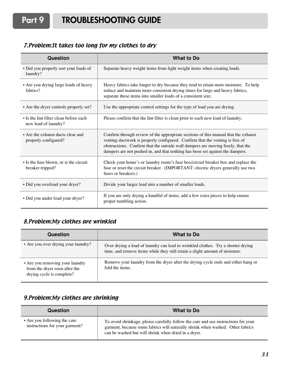 Part 9 troubleshooting guide | LG D3788W User Manual | Page 31 / 32