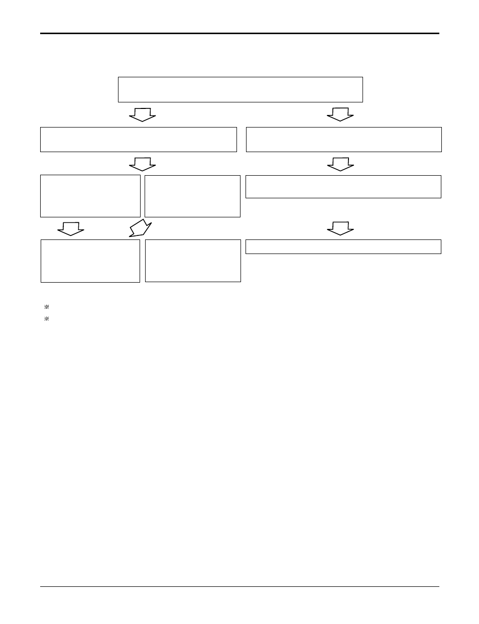 When indoor fan does not operate | LG LAN091CNP User Manual | Page 66 / 76