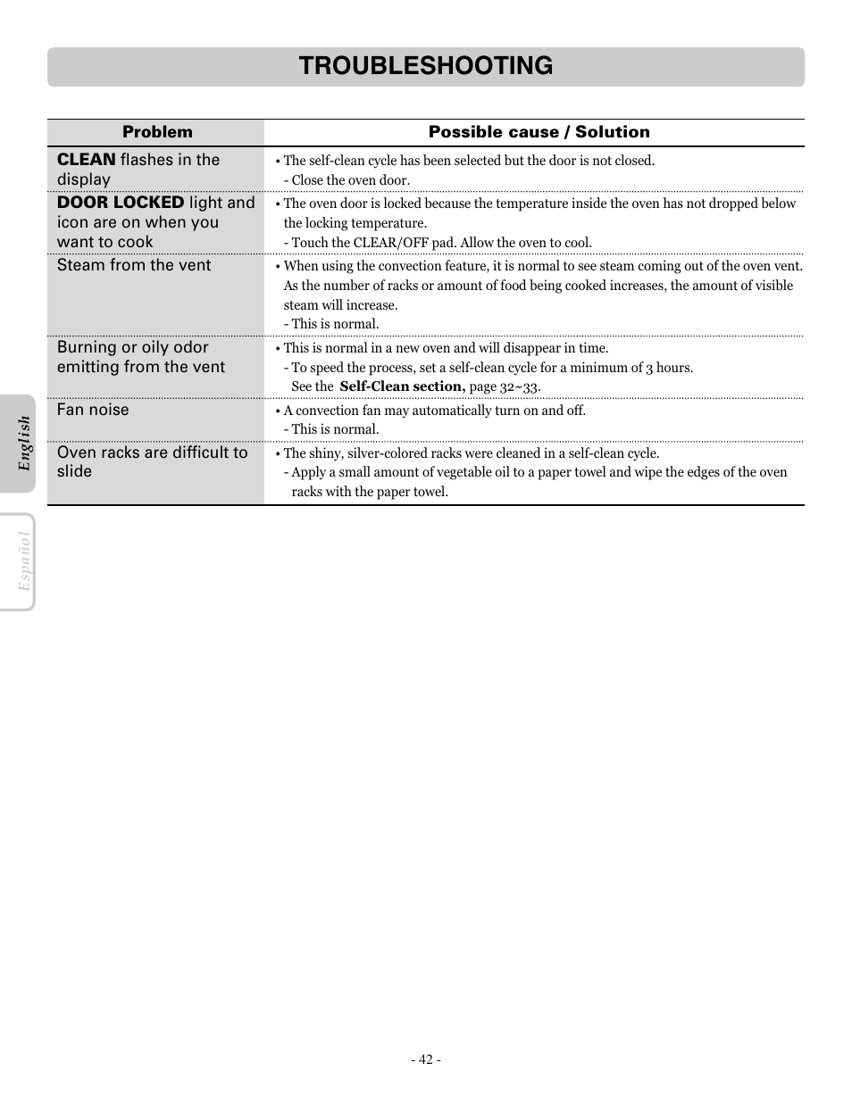 Troubleshooting | LG LRE30955ST User Manual | Page 42 / 88