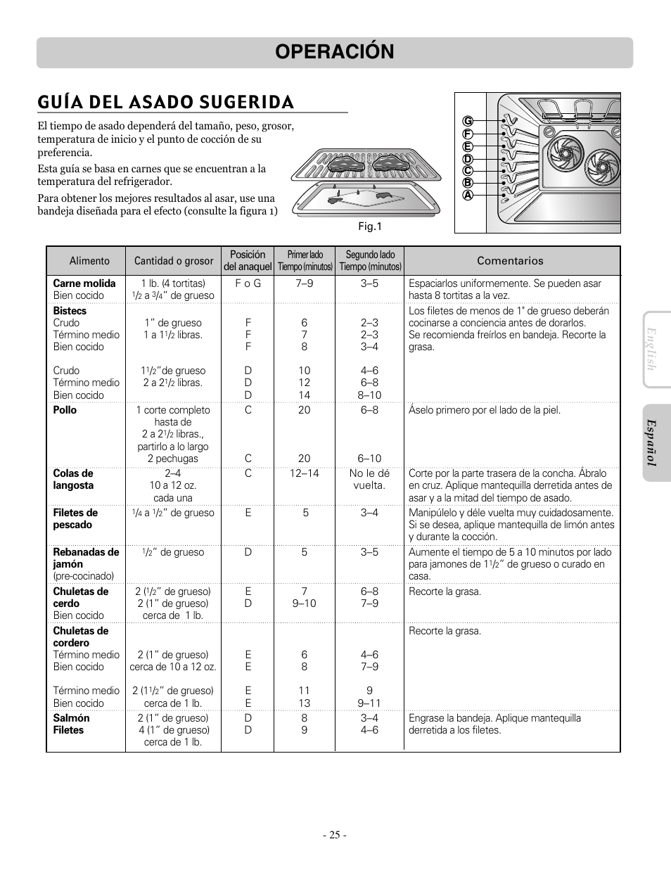 Operación, Guía del asado sugerida | LG LRE30955ST User Manual | Page 69 / 88