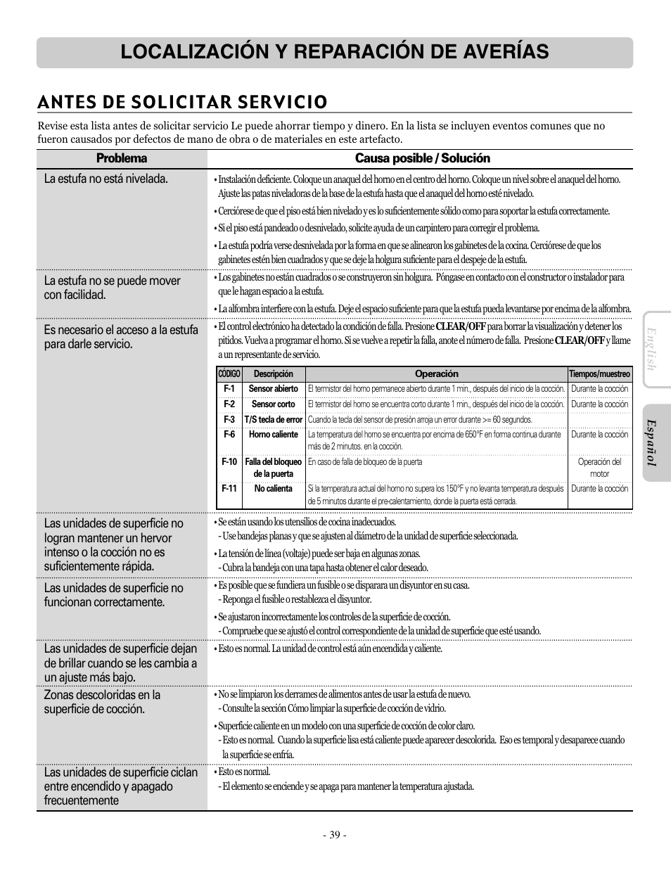 Localización y reparación de averías, Antes de solicitar servicio | LG LRE30955ST User Manual | Page 83 / 88
