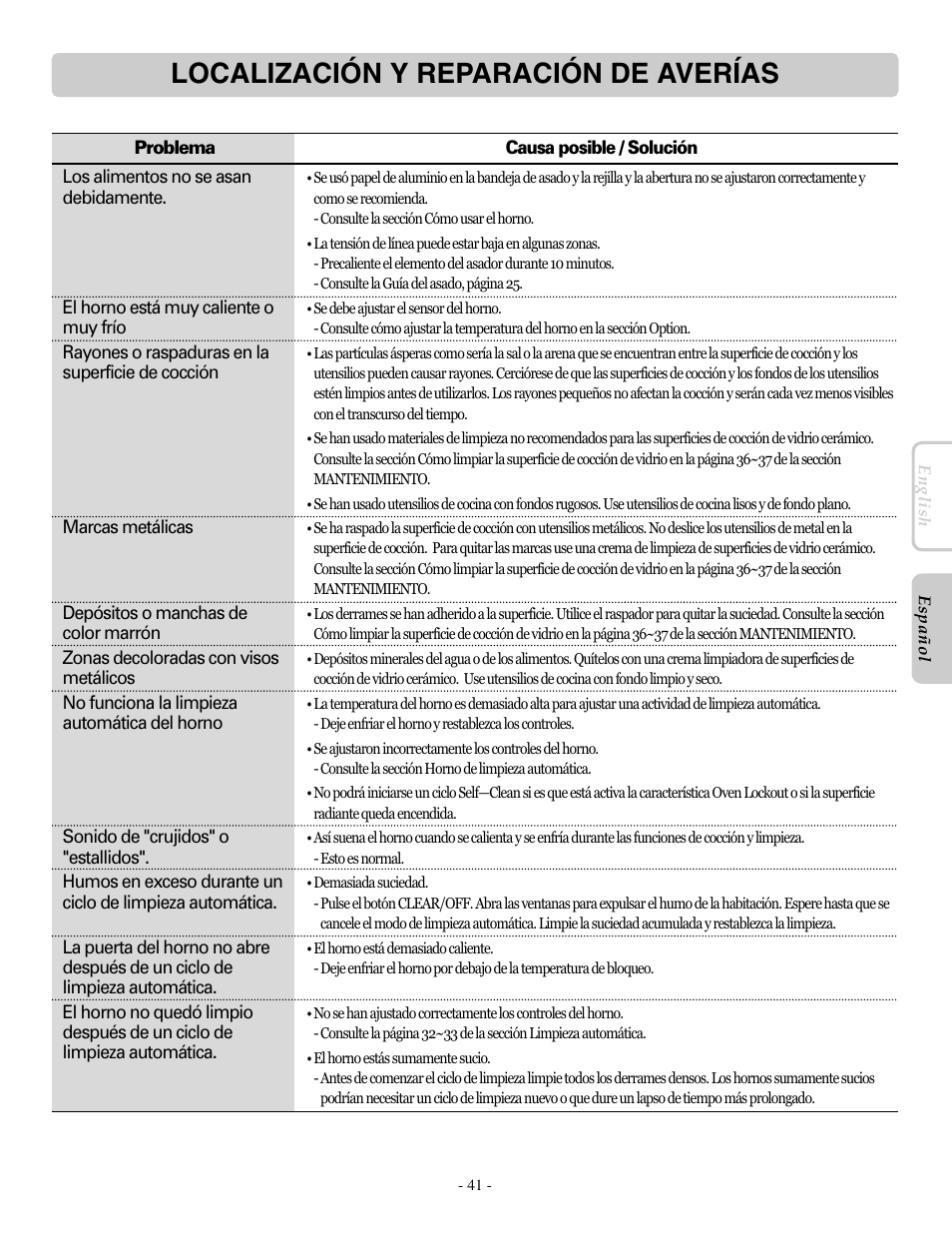 Localización y reparación de averías | LG LRE30955ST User Manual | Page 85 / 88