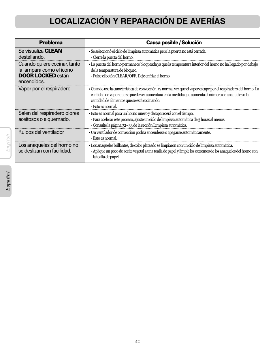 Localización y reparación de averías | LG LRE30955ST User Manual | Page 86 / 88