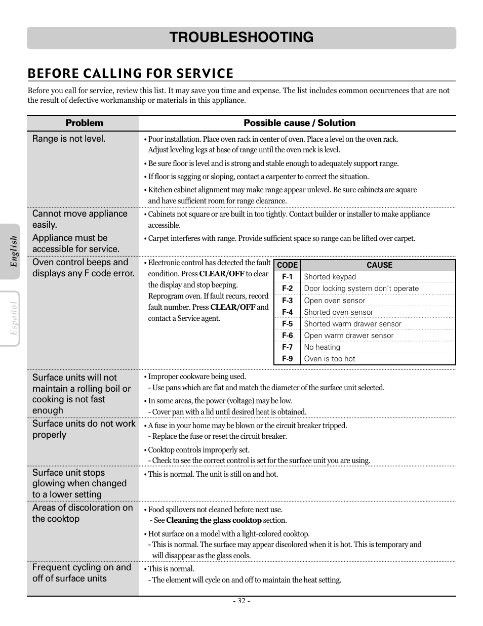 Troubleshooting, Before calling for service | LG LRE30755SB User Manual | Page 32 / 36