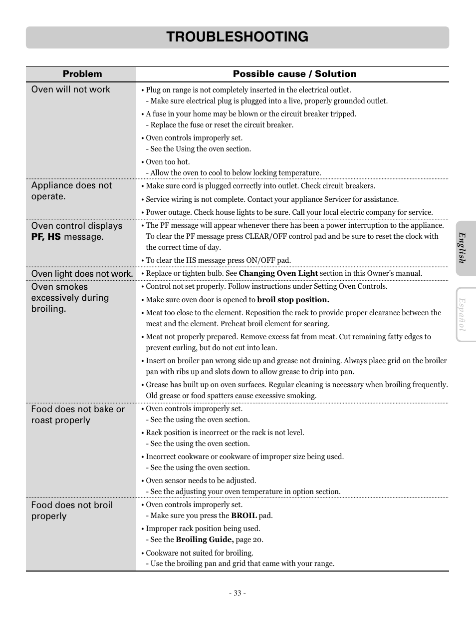 Troubleshooting | LG LRE30755SB User Manual | Page 33 / 36