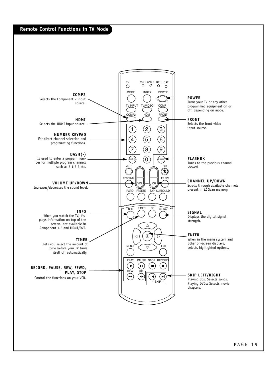 LG 32FZ4D-UA User Manual | Page 19 / 60