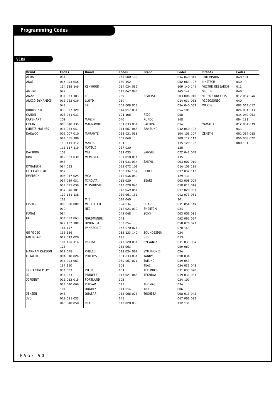Programming codes | LG 32FZ4D-UA User Manual | Page 50 / 60