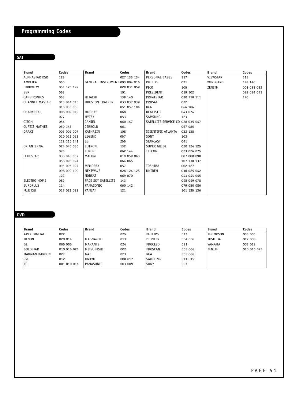 Programming codes | LG 32FZ4D-UA User Manual | Page 51 / 60