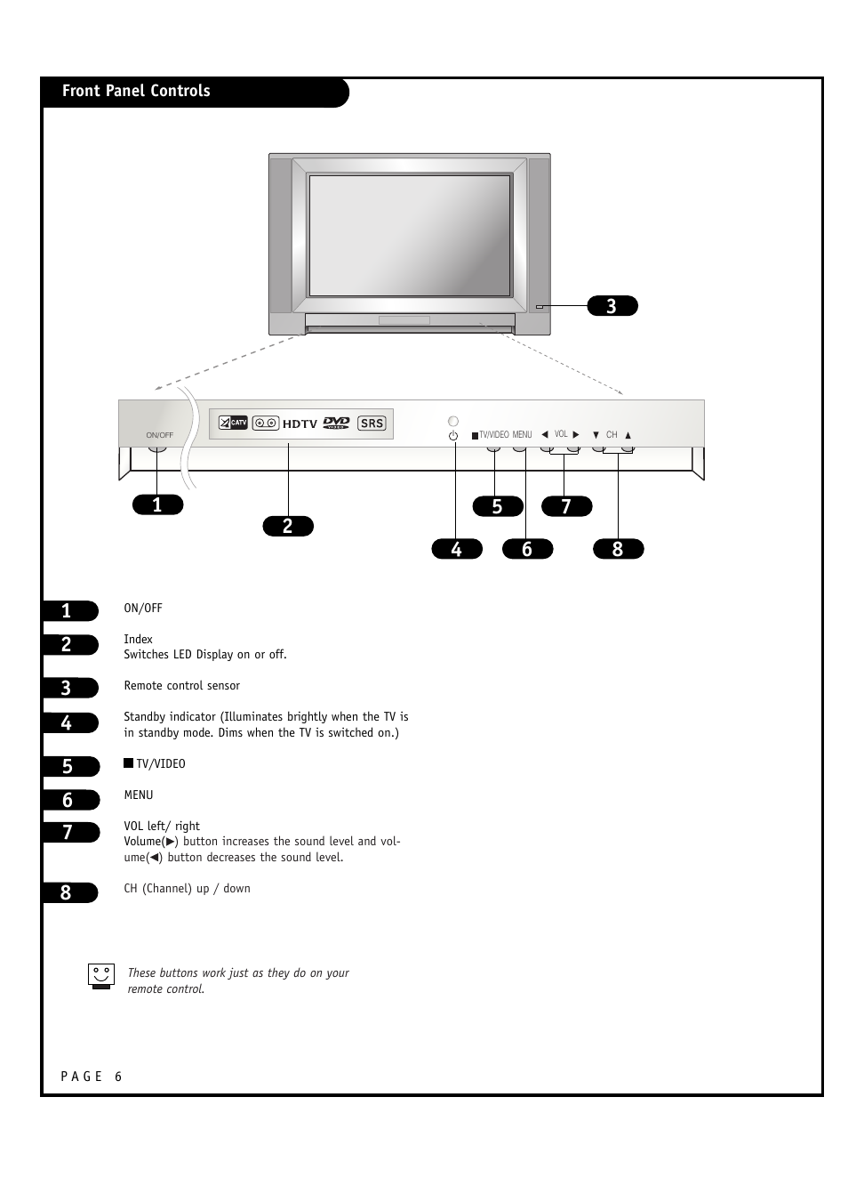 LG 32FZ4D-UA User Manual | Page 6 / 60