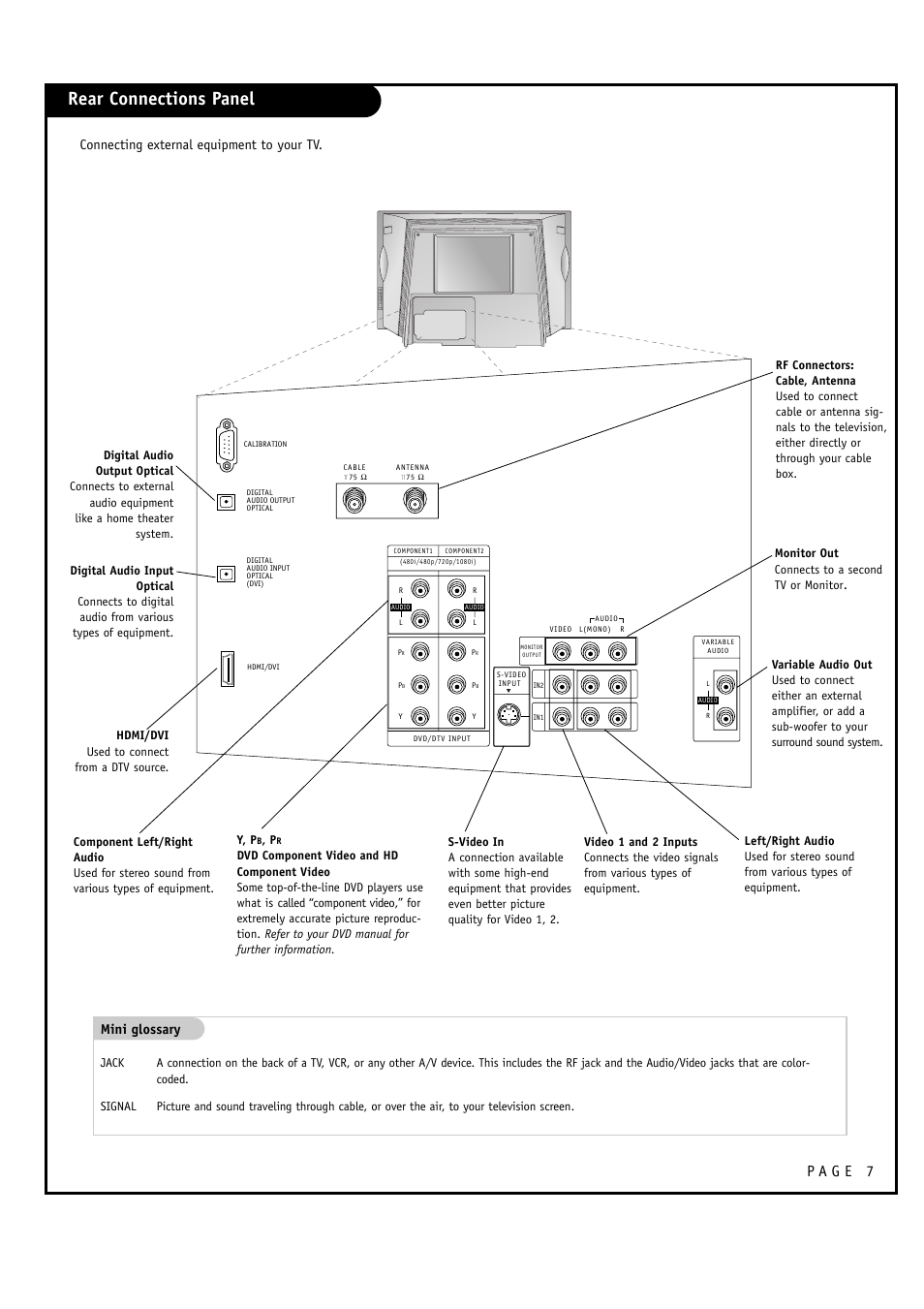 Rear connections panel, Mini glossary, Connecting external equipment to your tv | LG 32FZ4D-UA User Manual | Page 7 / 60