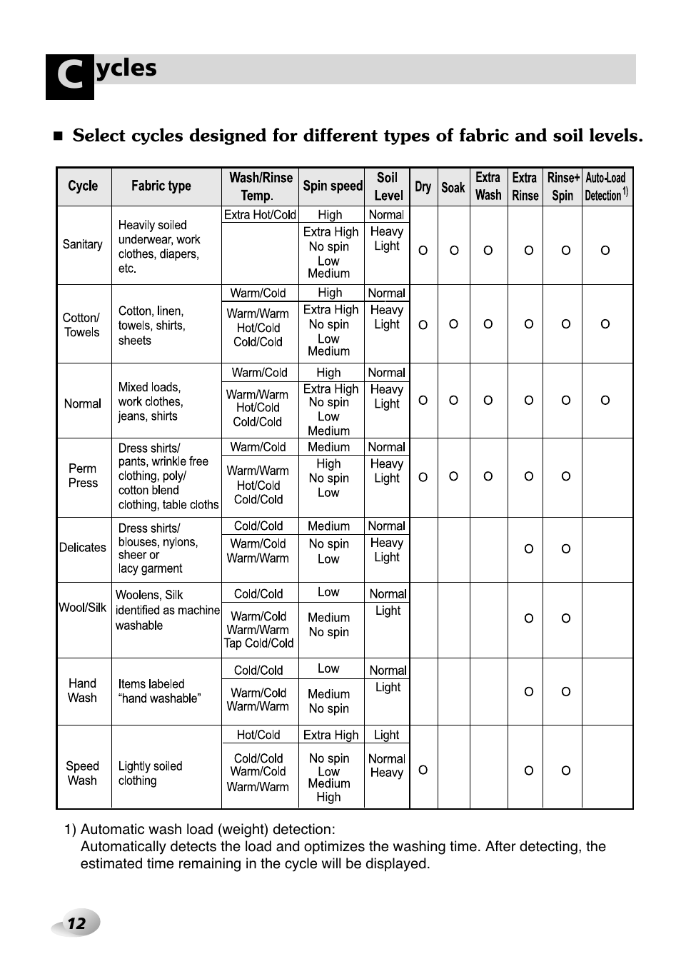Ycles | LG WM3431H* User Manual | Page 12 / 24