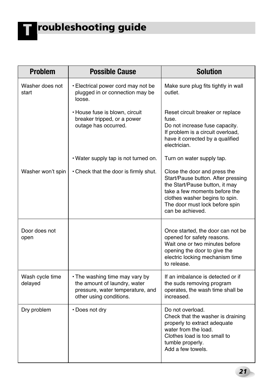 Roubleshooting guide, Problem possible cause solution | LG WM3431H* User Manual | Page 21 / 24