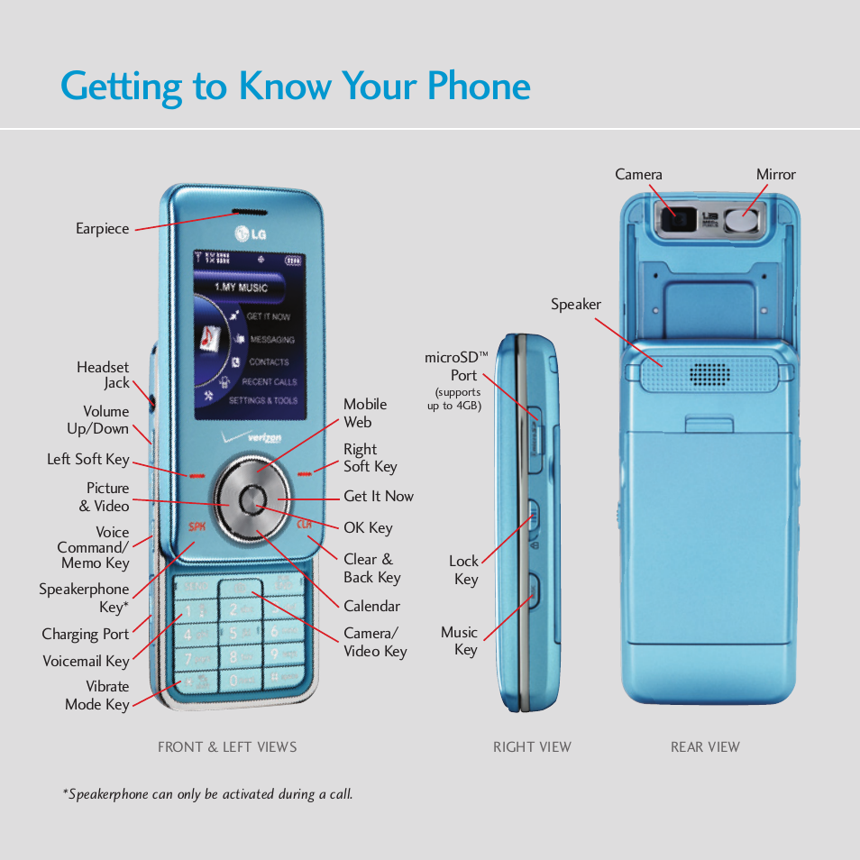 Getting to know your phone | LG Chocolate - Blue Ice User Manual | Page 2 / 12