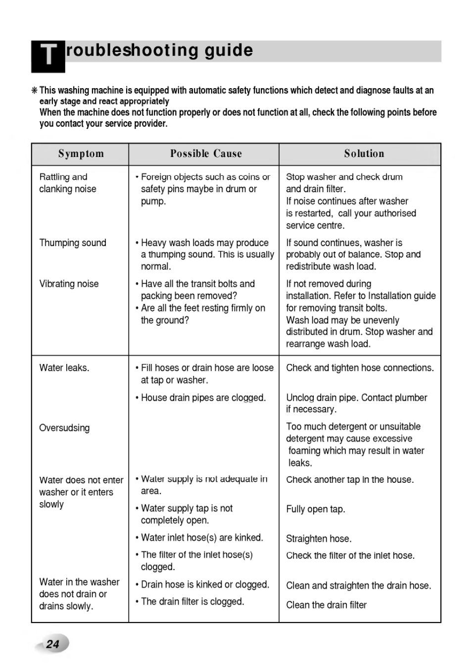 Roubleshooting guide | LG WD-65130F User Manual | Page 24 / 28