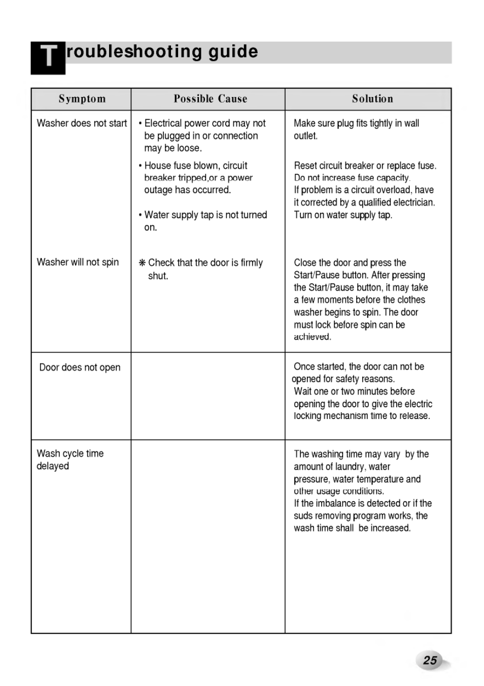 Roubleshooting guide | LG WD-65130F User Manual | Page 25 / 28