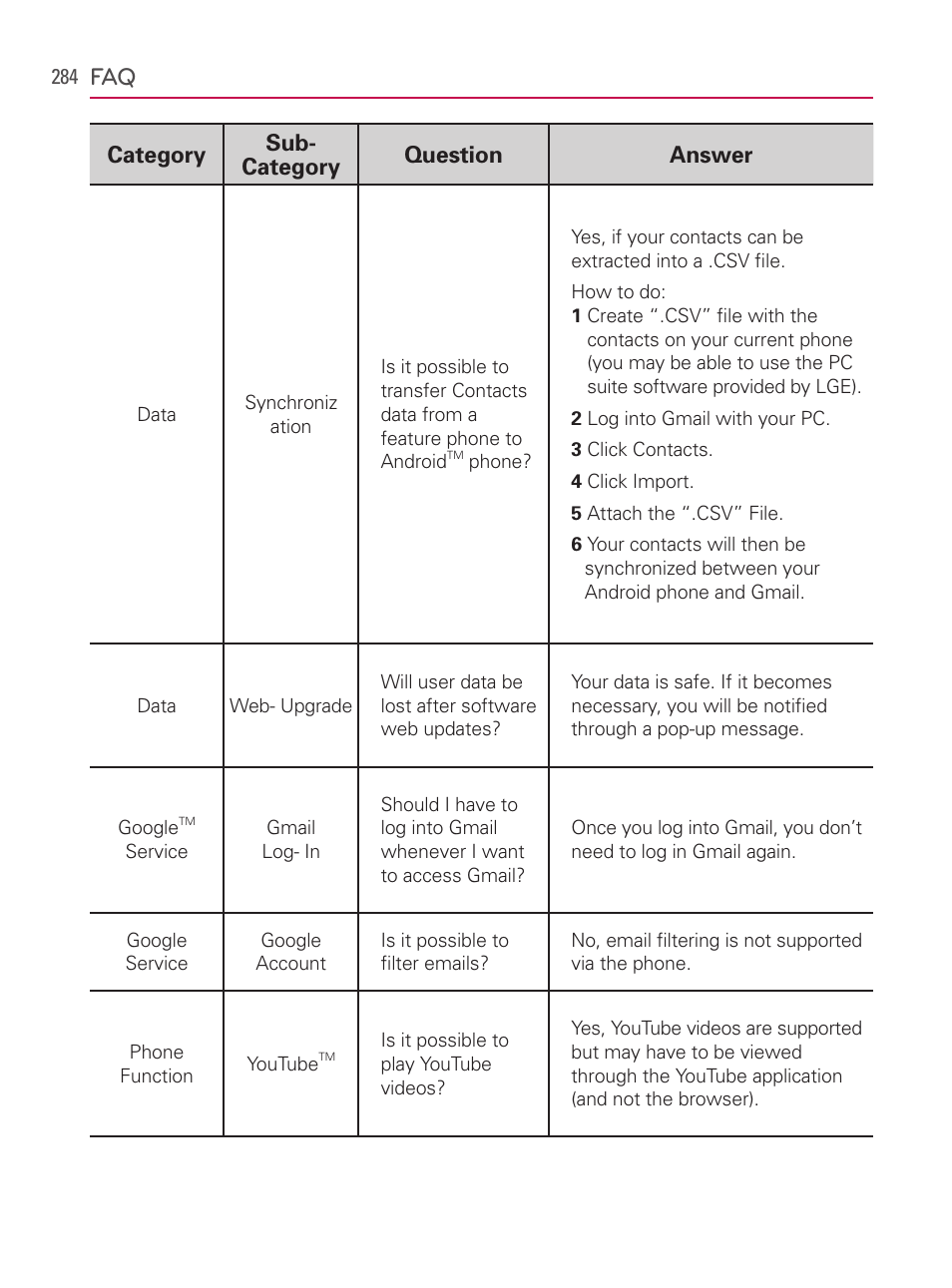 LG AS740 User Manual | Page 285 / 308