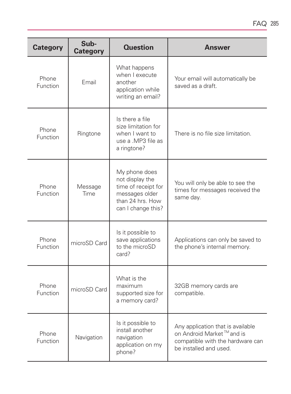 LG AS740 User Manual | Page 286 / 308