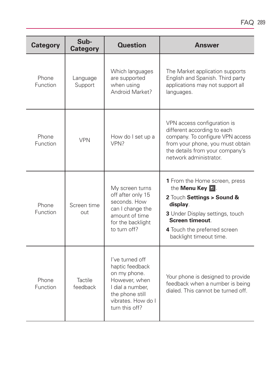 LG AS740 User Manual | Page 290 / 308