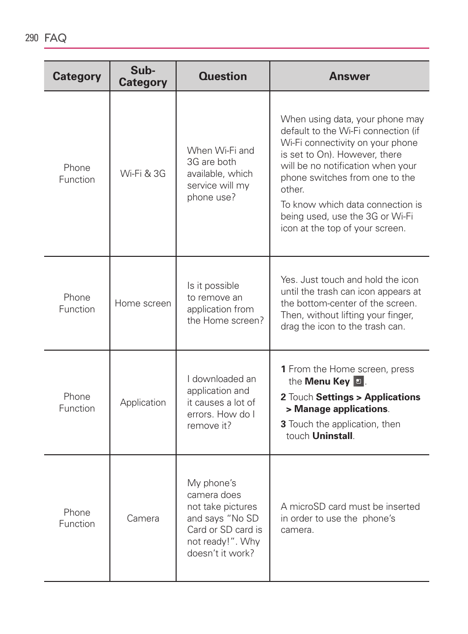 LG AS740 User Manual | Page 291 / 308